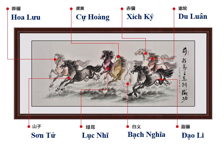 Tên các linh vật ngựa được thể hiện trong tranh mã đáo thành công - phuctuonggold-com
