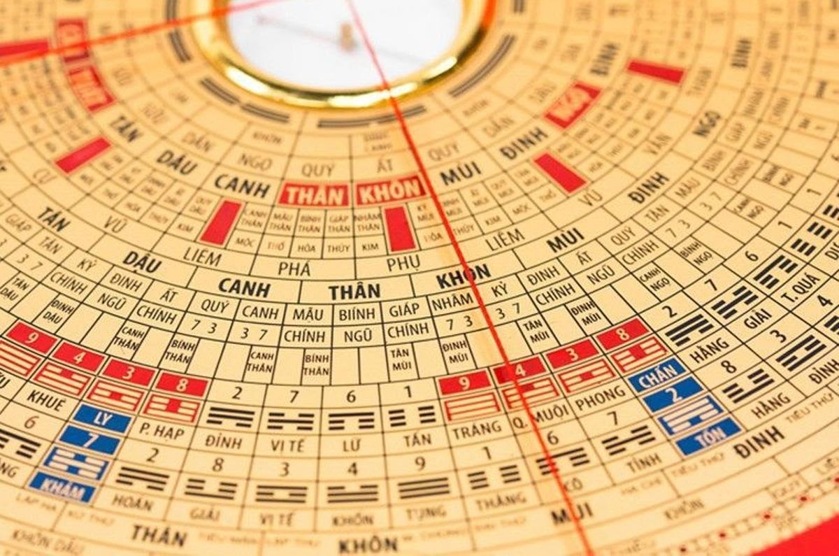 Ứng dụng bát tự đồ giúp xác định phương hướng thần tài - phuctuonggold-com